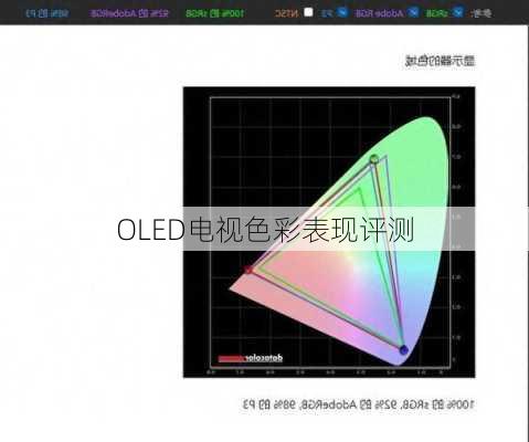 OLED电视色彩表现评测