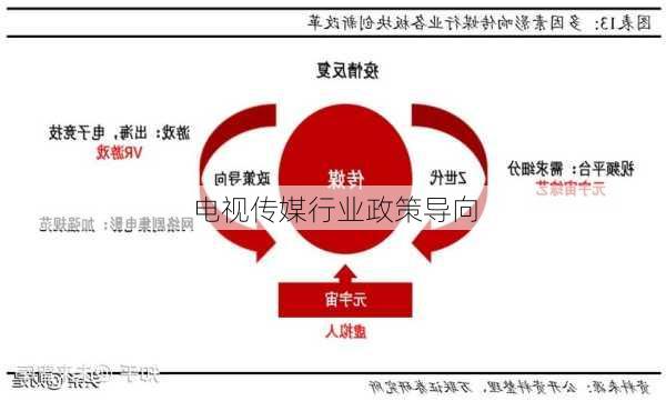 电视传媒行业政策导向