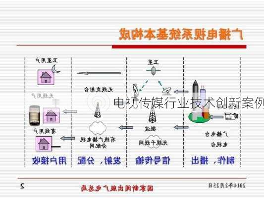 电视传媒行业技术创新案例