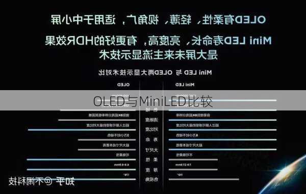 OLED与MiniLED比较