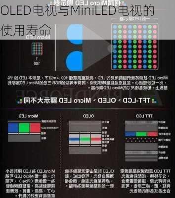 OLED电视与MiniLED电视的使用寿命