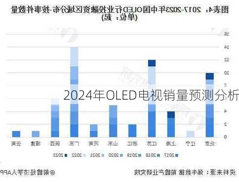 2024年OLED电视销量预测分析