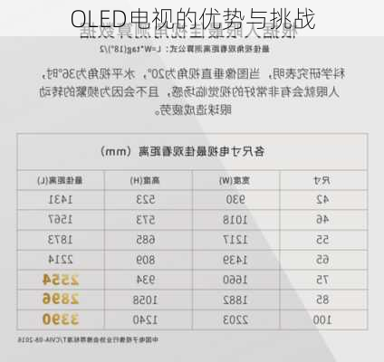 OLED电视的优势与挑战