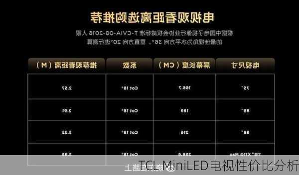 TCL MiniLED电视性价比分析