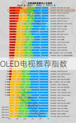 OLED电视推荐指数