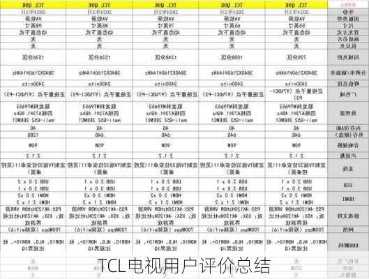 TCL电视用户评价总结