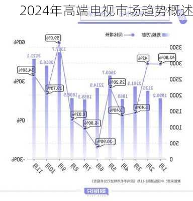 2024年高端电视市场趋势概述