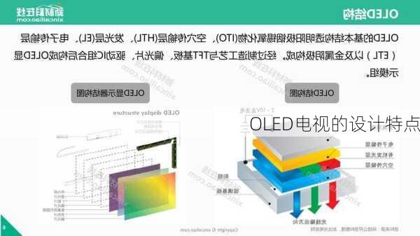 OLED电视的设计特点