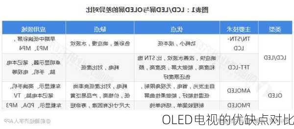 OLED电视的优缺点对比