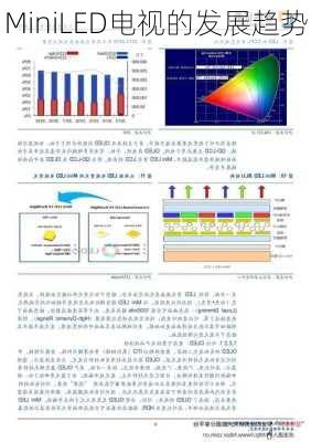 MiniLED电视的发展趋势