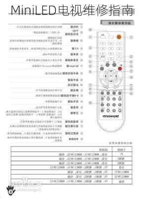 MiniLED电视维修指南