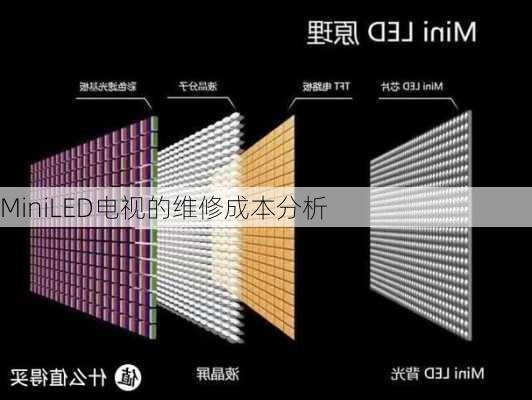 MiniLED电视的维修成本分析