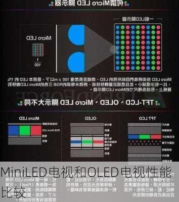 MiniLED电视和OLED电视性能比较