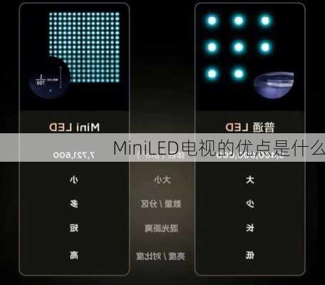 MiniLED电视的优点是什么