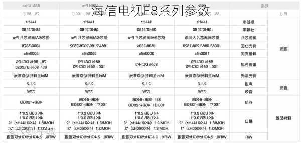 海信电视E8系列参数