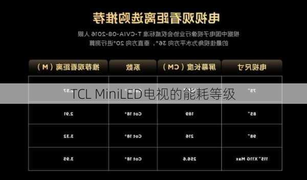 TCL MiniLED电视的能耗等级