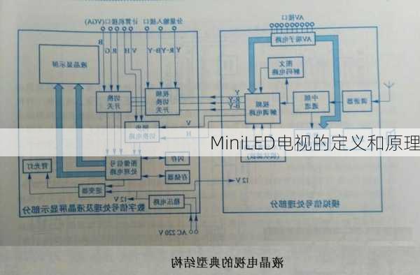 MiniLED电视的定义和原理