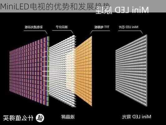 MiniLED电视的优势和发展趋势
