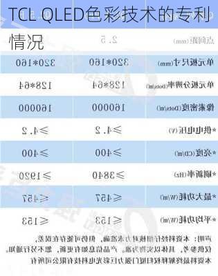 TCL QLED色彩技术的专利情况