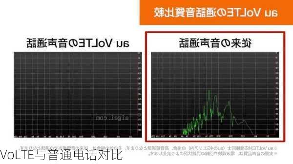 VoLTE与普通电话对比