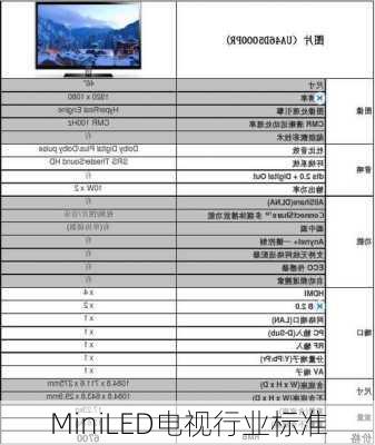 MiniLED电视行业标准