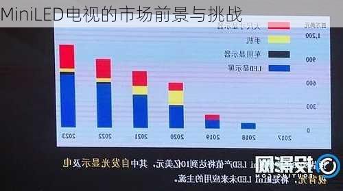 MiniLED电视的市场前景与挑战