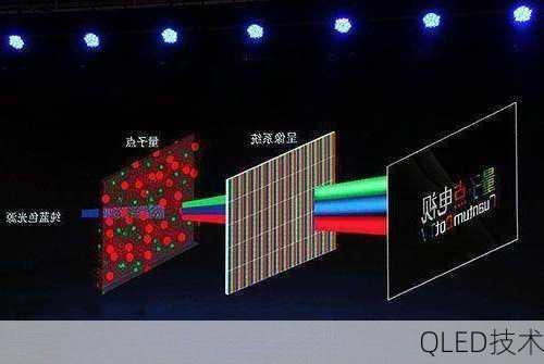 QLED技术