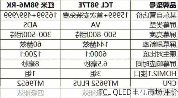 TCL QLED电视市场评价