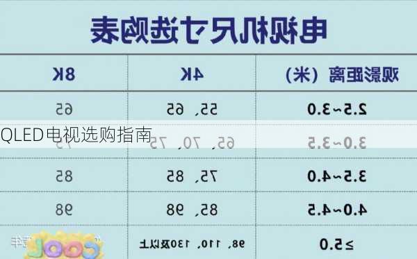 QLED电视选购指南