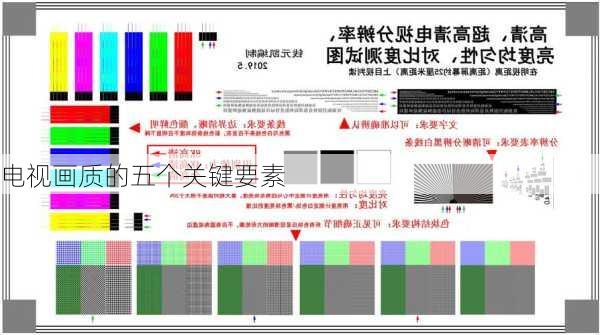 电视画质的五个关键要素