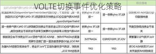 VOLTE切换事件优化策略