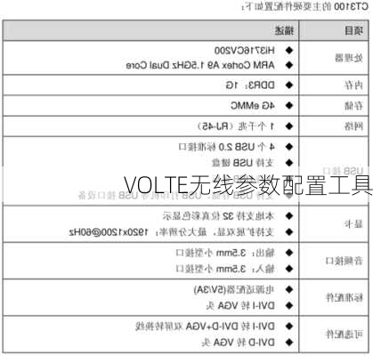 VOLTE无线参数配置工具