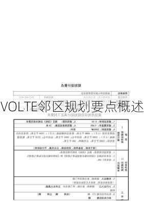 VOLTE邻区规划要点概述