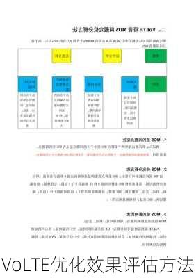 VoLTE优化效果评估方法