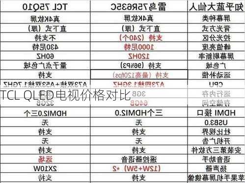 TCL QLED电视价格对比