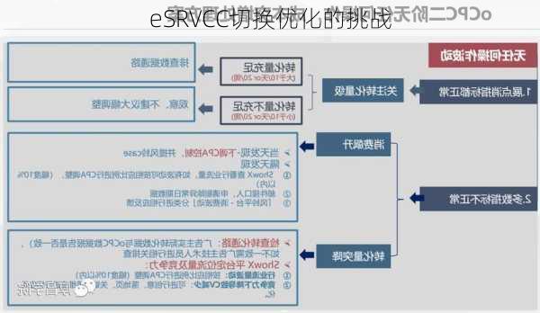 eSRVCC切换优化的挑战