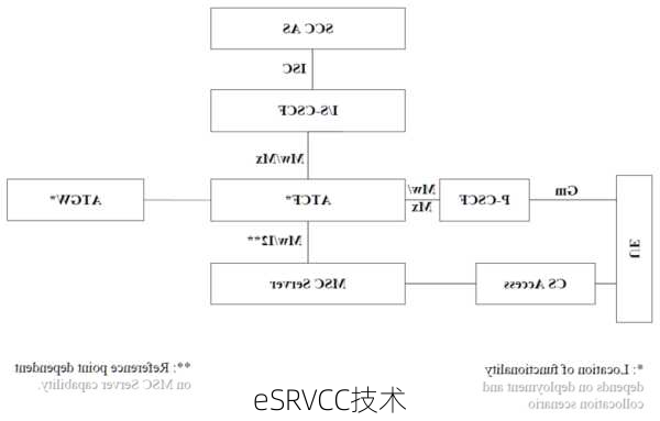 eSRVCC技术