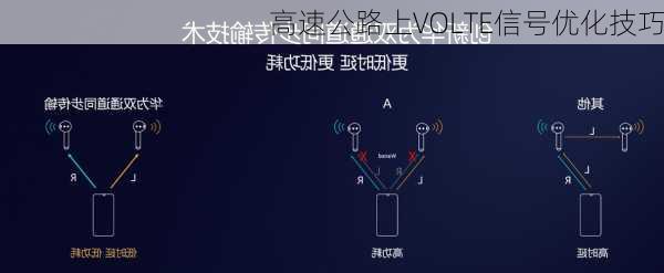 高速公路上VOLTE信号优化技巧