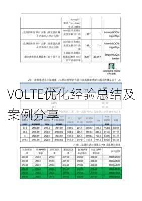 VOLTE优化经验总结及案例分享