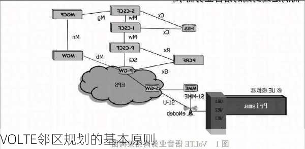 VOLTE邻区规划的基本原则