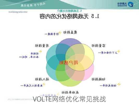 VOLTE网络优化常见挑战