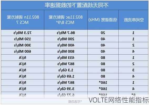 VOLTE网络性能指标