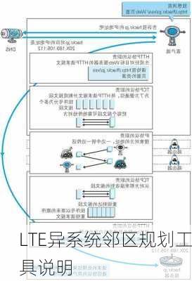 LTE异系统邻区规划工具说明