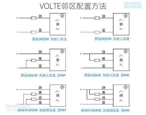 VOLTE邻区配置方法