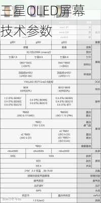 三星OLED屏幕技术参数