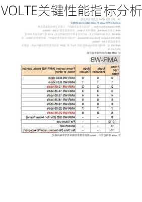 VOLTE关键性能指标分析