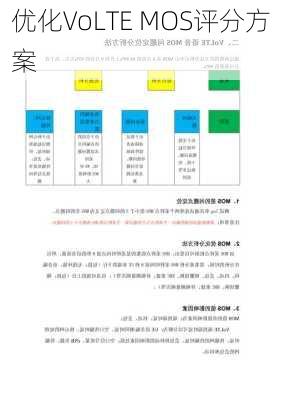 优化VoLTE MOS评分方案