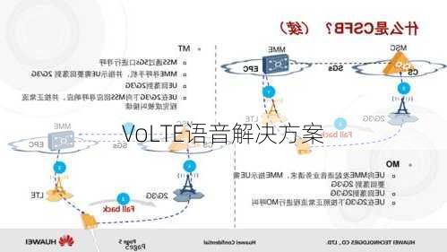 VoLTE语音解决方案