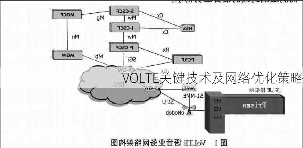 VOLTE关键技术及网络优化策略