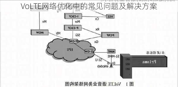 VoLTE网络优化中的常见问题及解决方案